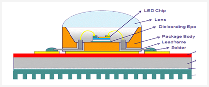 LED package 